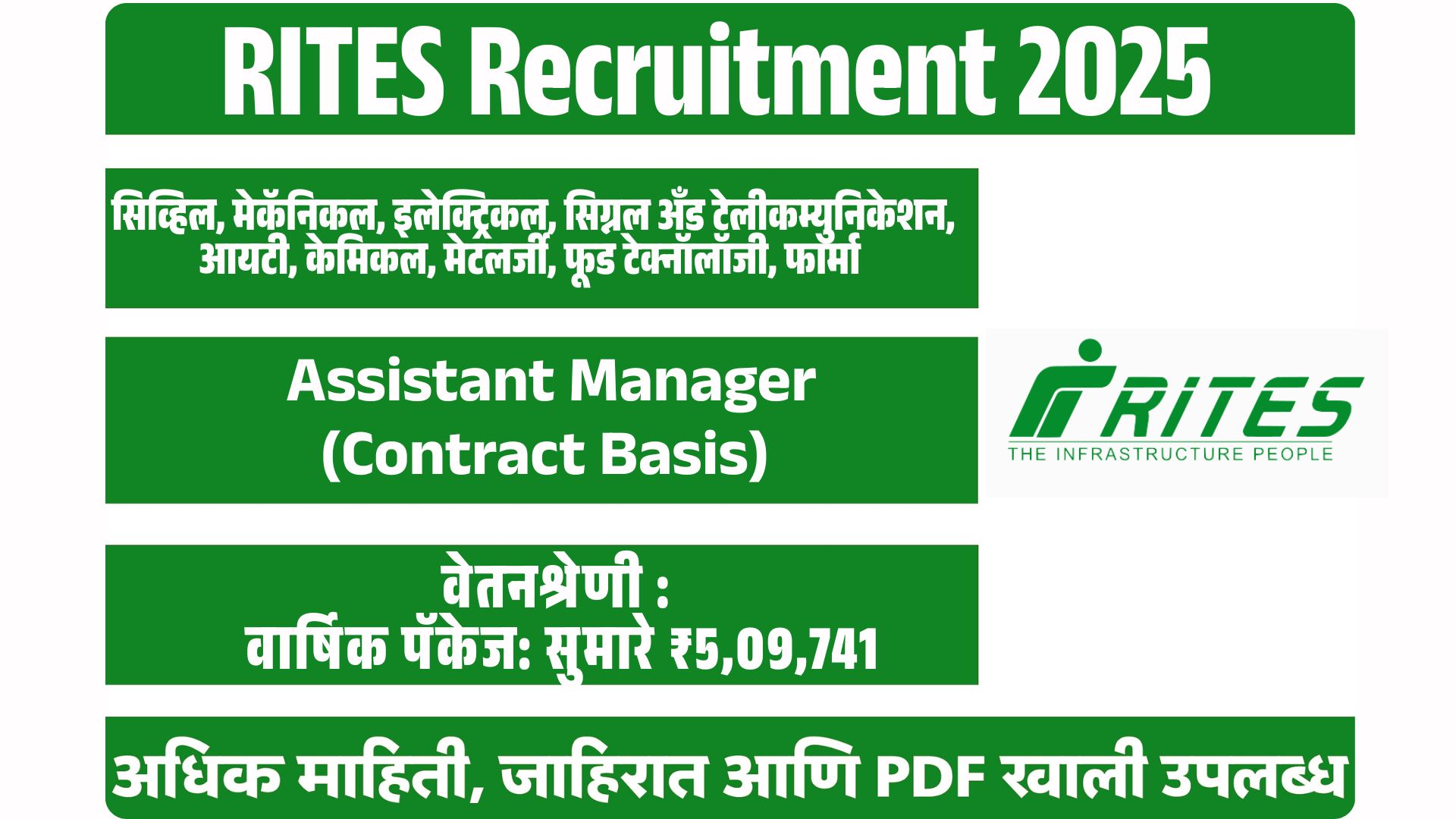 RITES Recruitment 2025 : Assistant Manager भरती 2025 – 250+ अभियंता पदांसाठी संधी | संपूर्ण माहिती मराठीत